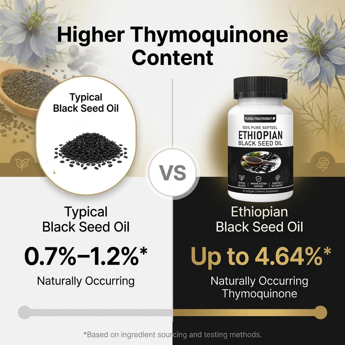 Purely Nutrient premium black seed oil capsules showcasing the dark amber softgels designed for cellular antioxidant defense.