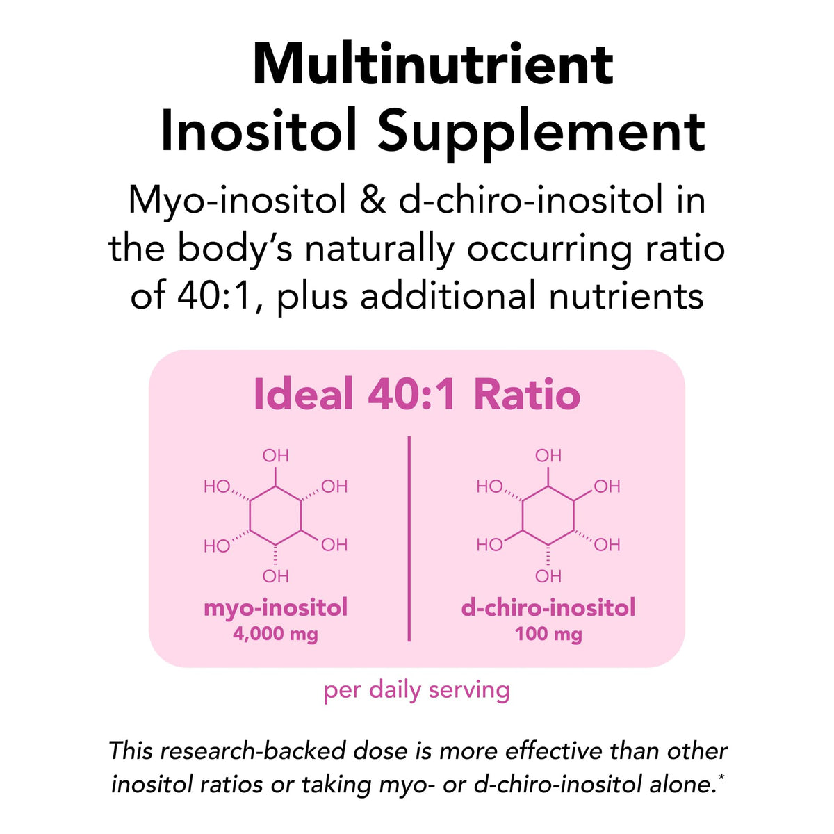 Theralogix Ovasitol Plus authentic USA imported metabolic support supplement