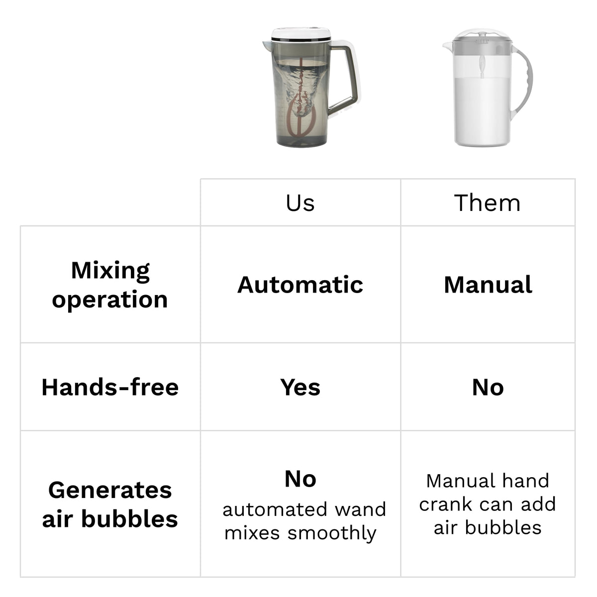 BPA free electric baby bottle mixer pitcher for authentic imported child care