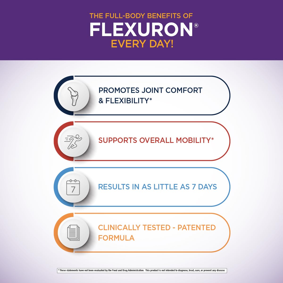 Side angle of authentic USA imported Purity Products Flexuron joint support gummy bottle.
