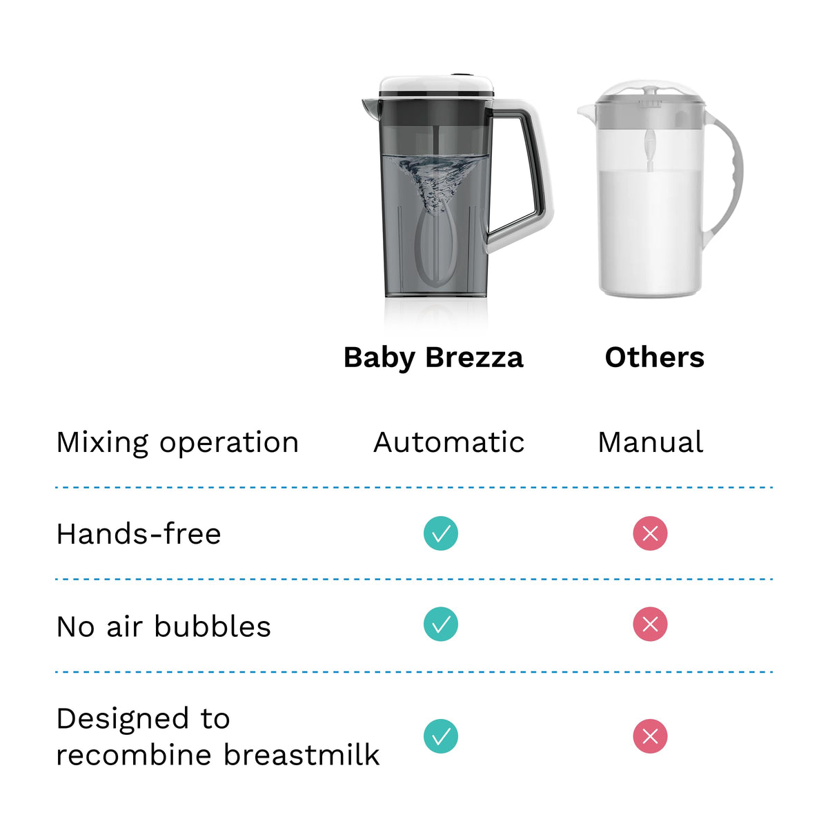Close up view of the hands-free power button on the handle of the Baby Brezza automatic mixing pitcher for baby bottles.