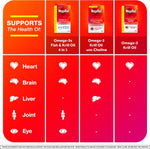 MegaRed 2X concentrated Omega 3 fish oil and krill oil twin pack retail packaging displaying 160 total count softgels