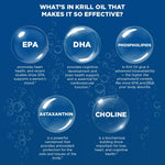 Purity Products premium grade krill oil showing vitamin D and phospholipid ingredients.