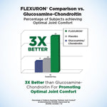 Purity Products Flexuron bottle showcasing hyaluronic acid and astaxanthin blend