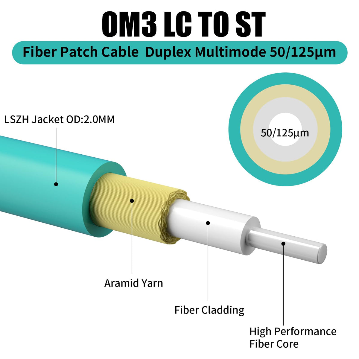 Close up of LC connector on Fibergaga duplex fiber cable