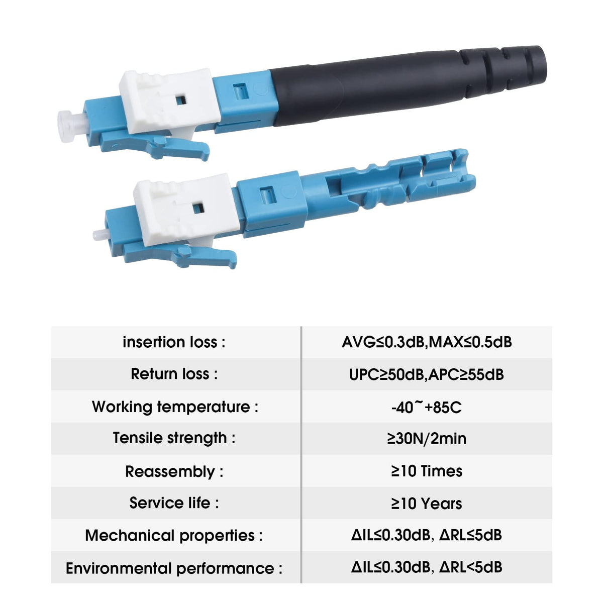 Duogalia 10 pack fast connector assembly showing cable compatibility
