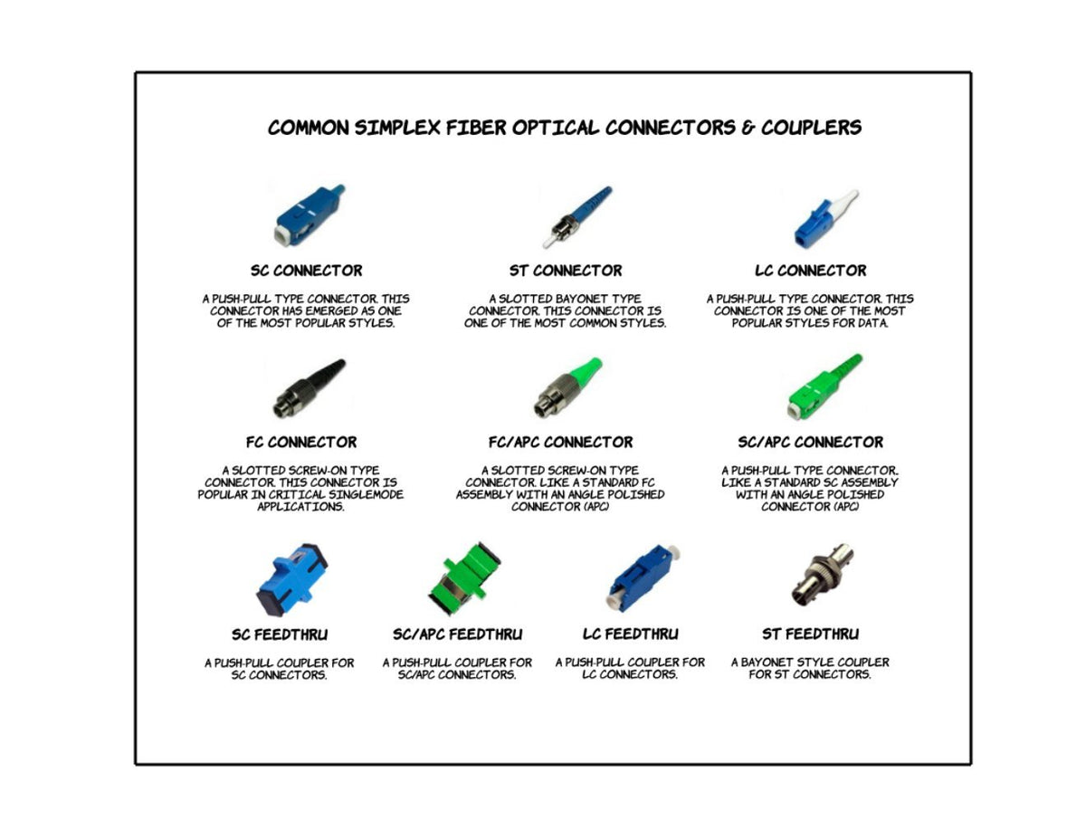 Fiber optic LC connector set for network extension