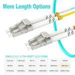 Aqua colored RamboCables LSZH fiber optic jacket details