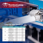RamboCables fiber optic cable connected to network hardware