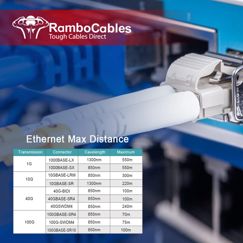 RamboCables fiber optic cable connected to network hardware