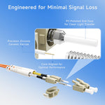 Top view of the 1 meter fiber optic cable coiled in packaging