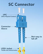 Vandesail OS2 single mode duplex fiber optic connector detail
