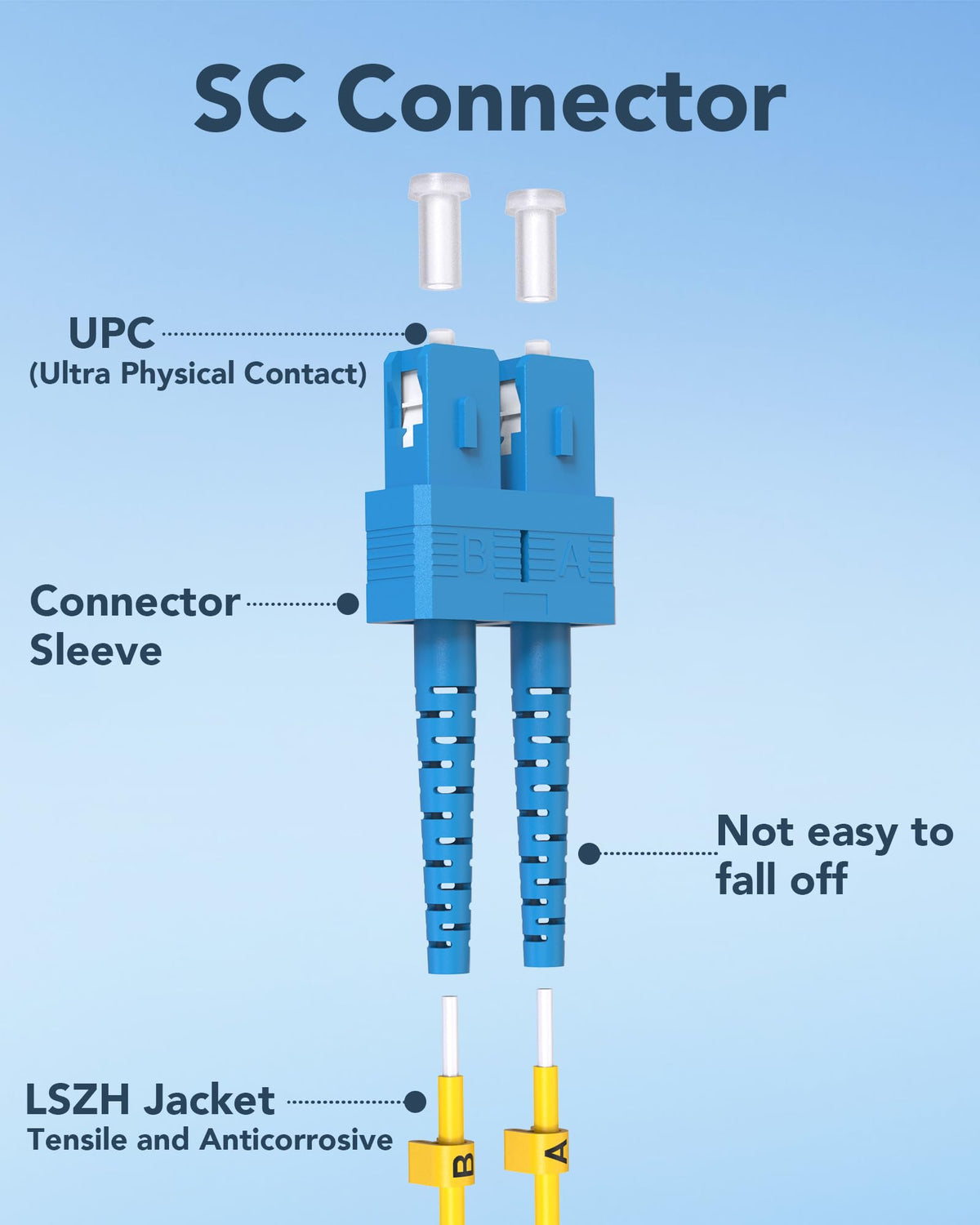 Vandesail OS2 single mode duplex fiber optic connector detail