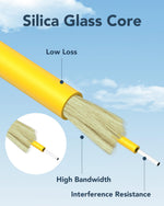 Five pack of yellow LC to SC fiber optic jumpers