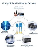 Vandesail fiber patch cable bundle for data centers