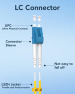 Vandesail 5 pack OS2 fiber cable packaging