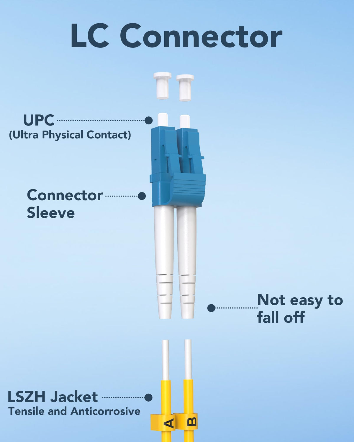 Vandesail 5 pack OS2 fiber cable packaging