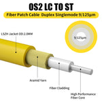 Fiber optic patch cable set in office environment