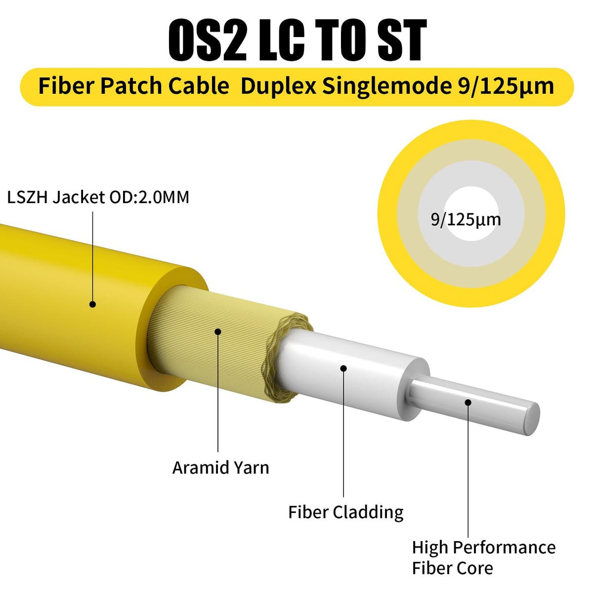 Fiber optic patch cable set in office environment