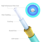 RamboCables fiber cable LSZH jacket texture