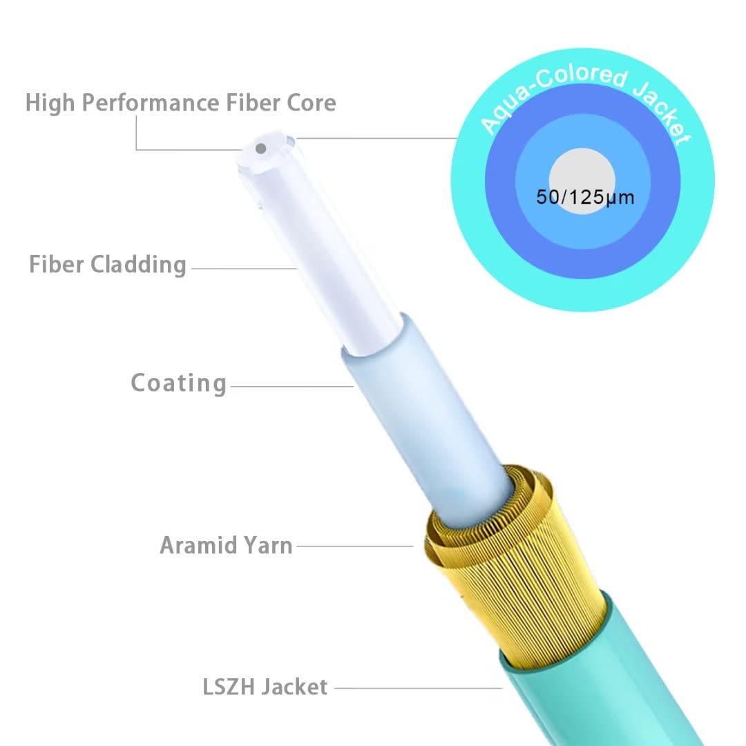 RamboCables fiber cable LSZH jacket texture