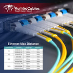 RamboCables LC to LC fiber cable network application