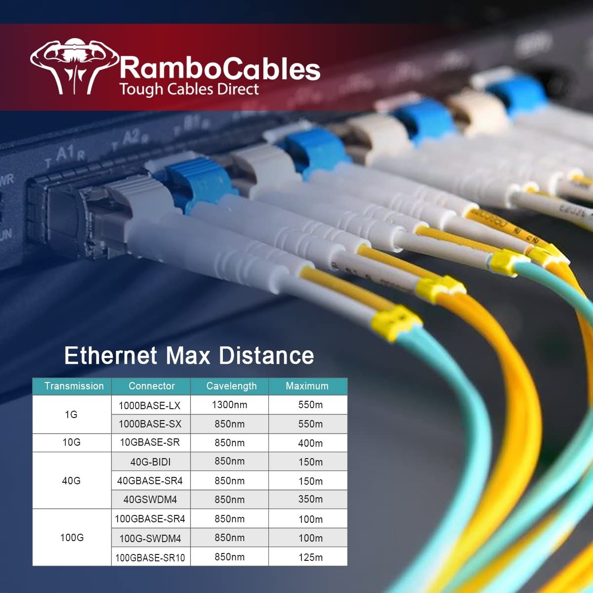 RamboCables LC to LC fiber cable network application