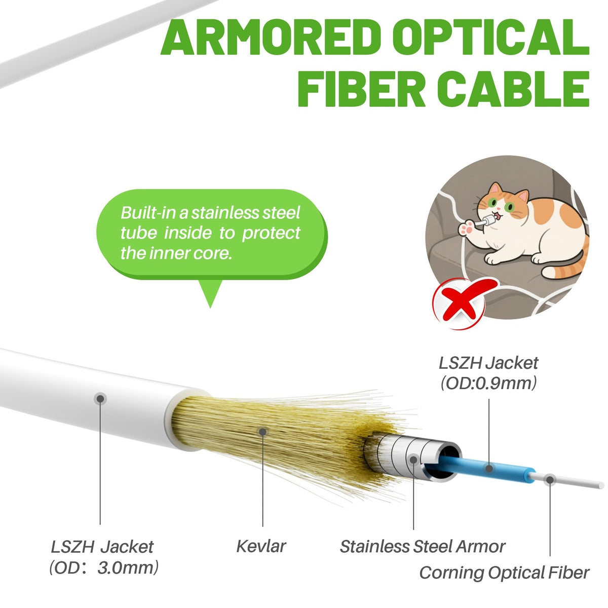Close up of Mygatti SC/APC green fiber optic connector