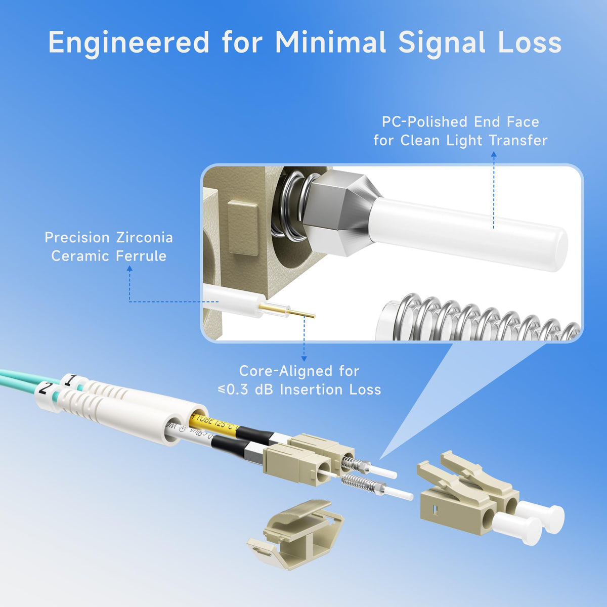 Detailed view of fiber connector strain relief and labeling