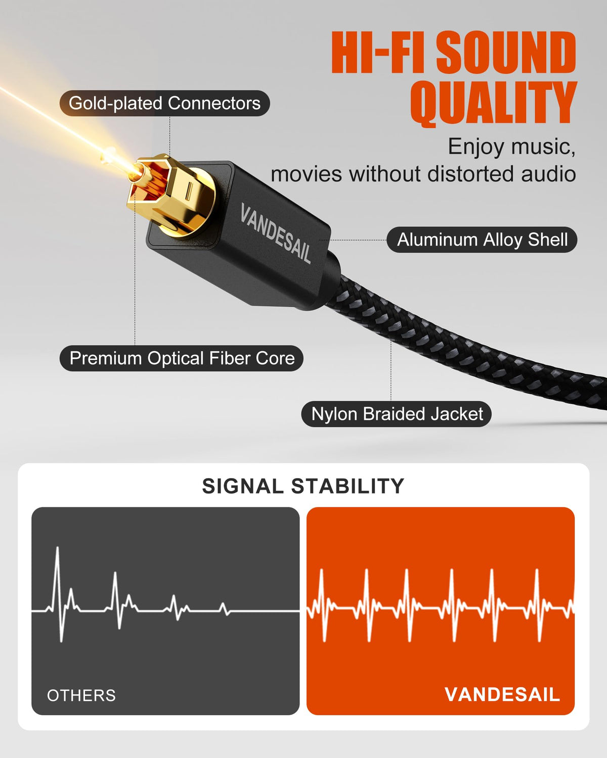 Vandesail fiber optic cable nylon braided texture detail