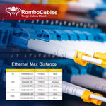 Side profile of RamboCables duplex fiber optic jumper cable