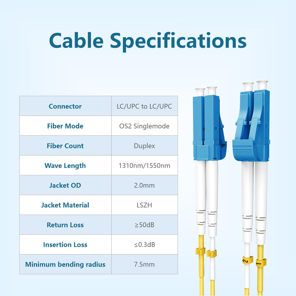 Yonwide fiber optic cable blue LC connector detail