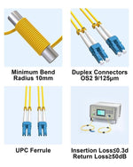 Rear view of Vandesail single mode fiber optic patch cord