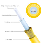 Full length view of yellow Flyprofiber 1 meter patch cable