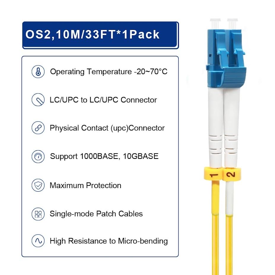 Side view of 2 meter OS2 fiber patch cord bundle