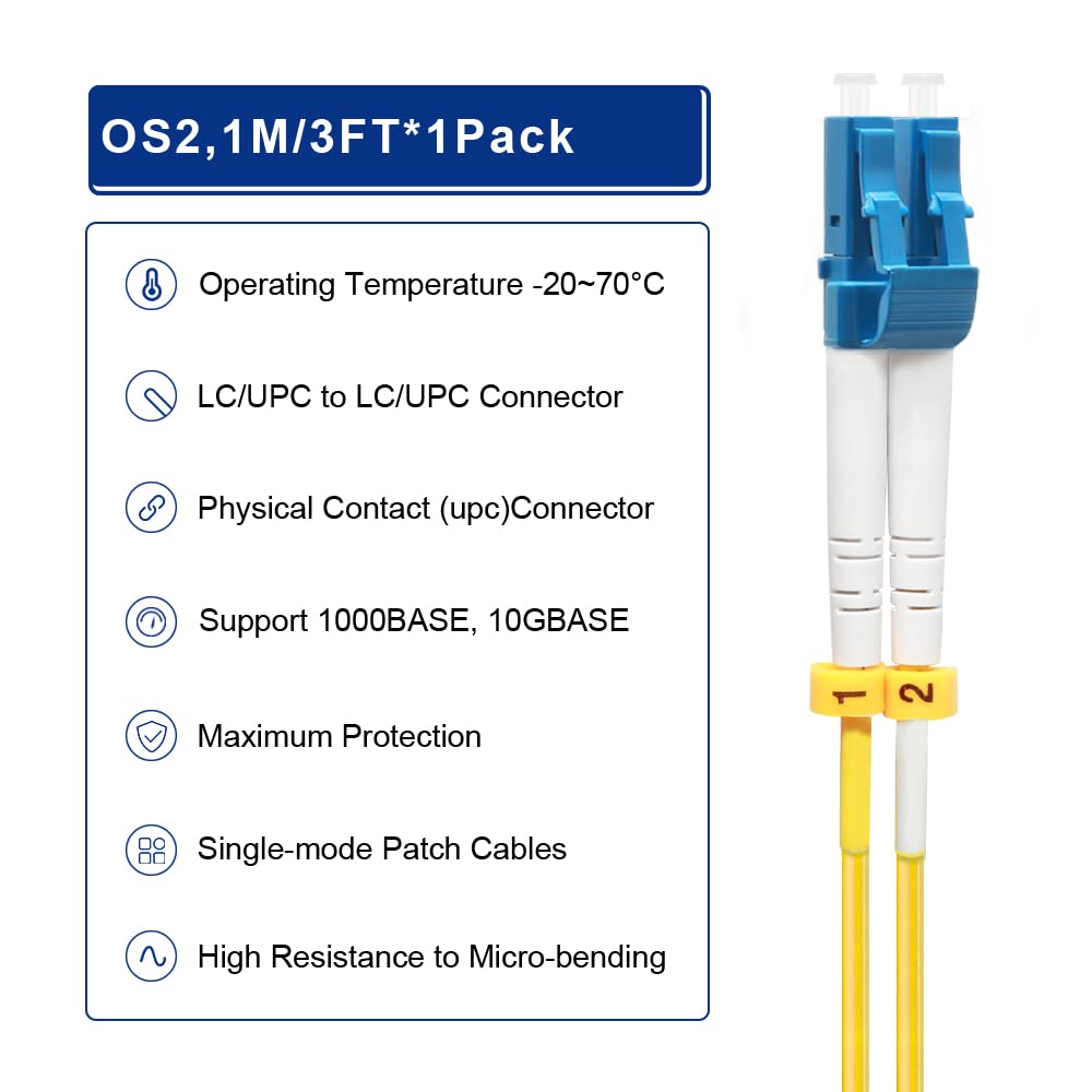High flexibility demonstration of FLYPROFiber 1M patch cord
