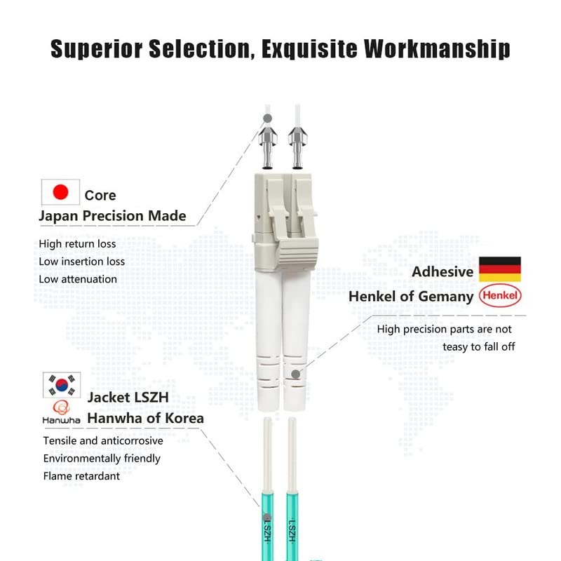 Close up of LC duplex connectors on Flyprofiber patch cable