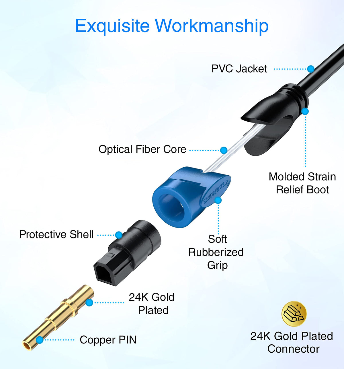 BlueRigger optical cable showing CL3 rated PVC jacket