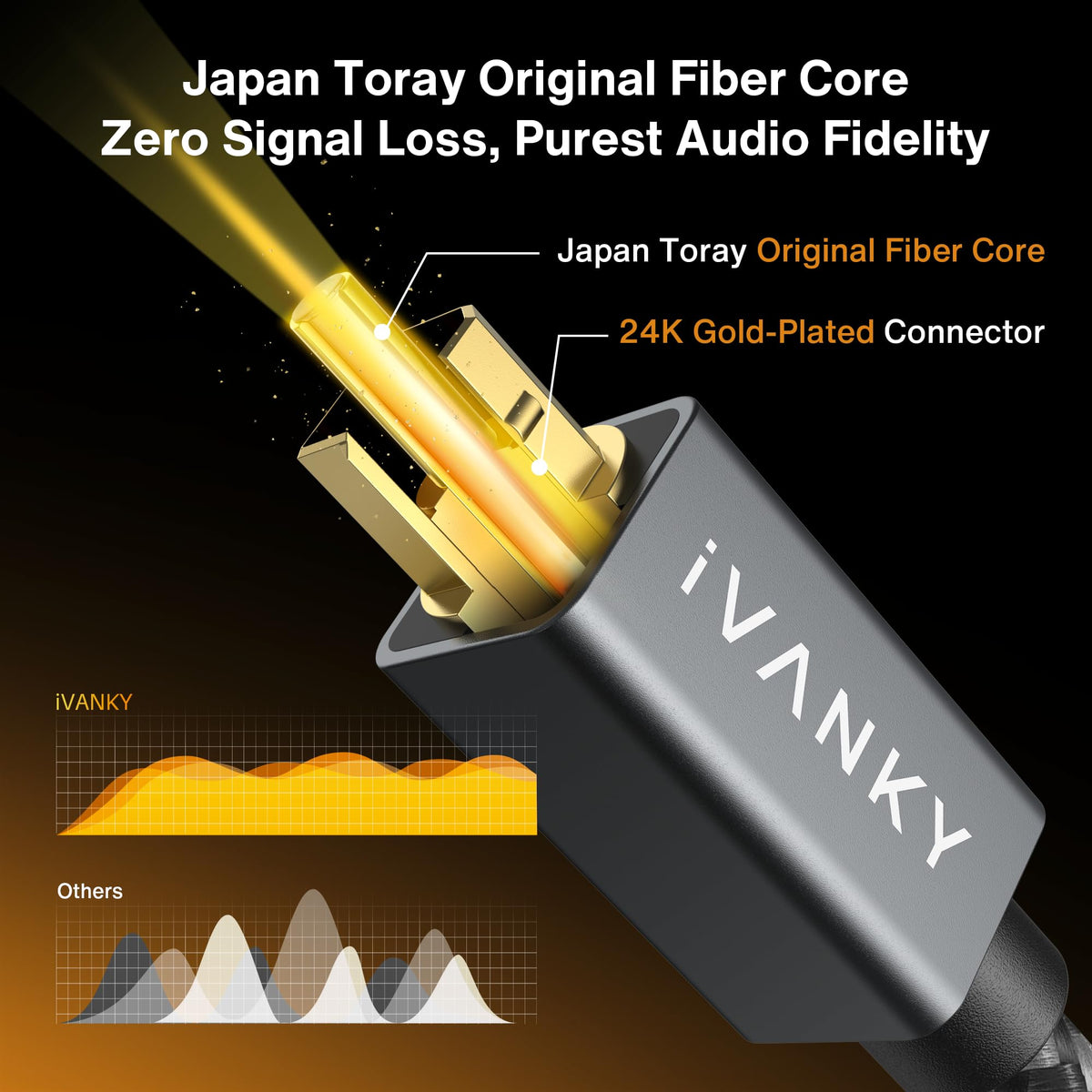 Gold plated connectors on Ivanky digital optical cable
