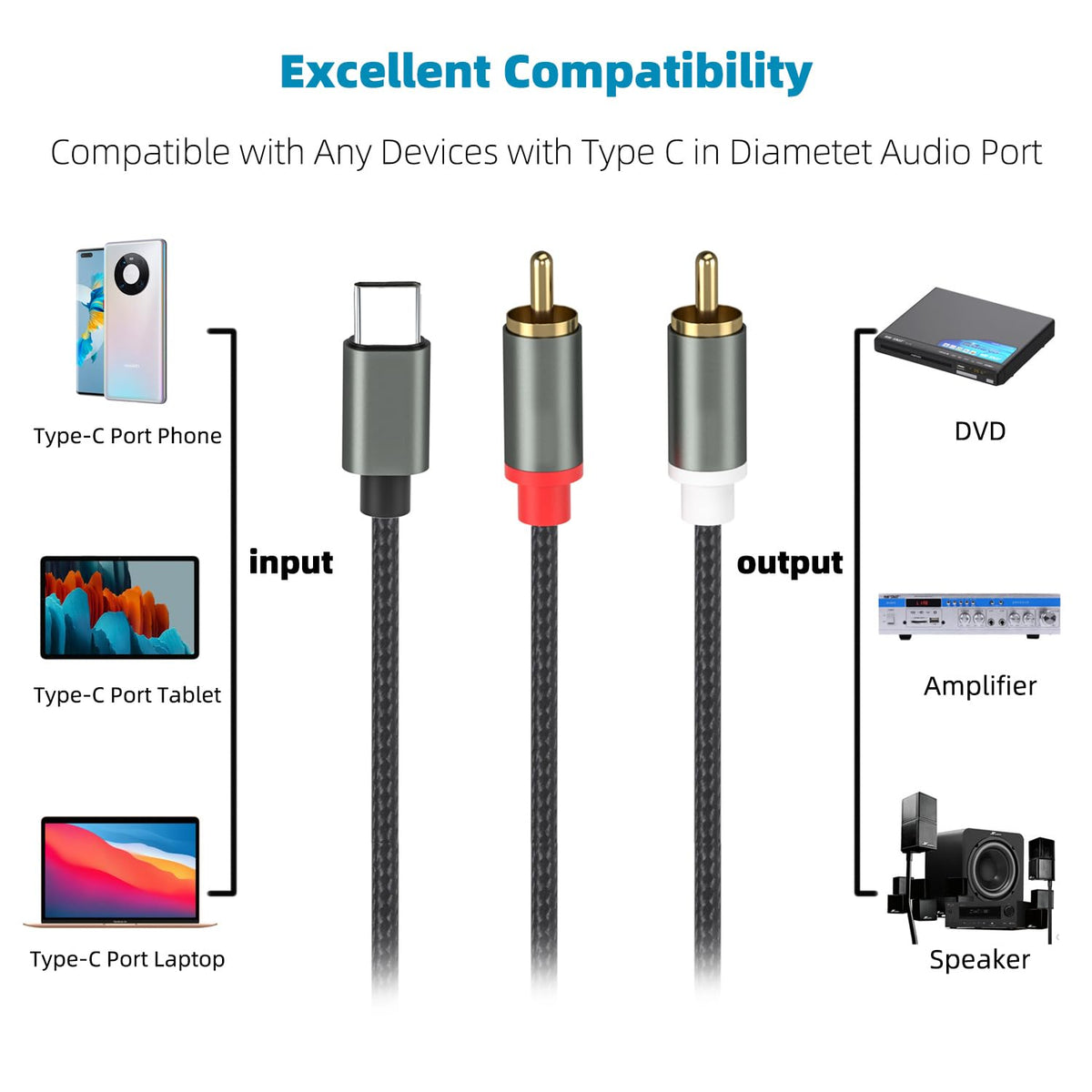 Close up of Froggen USB C to RCA cable braided nylon texture and alloy shell