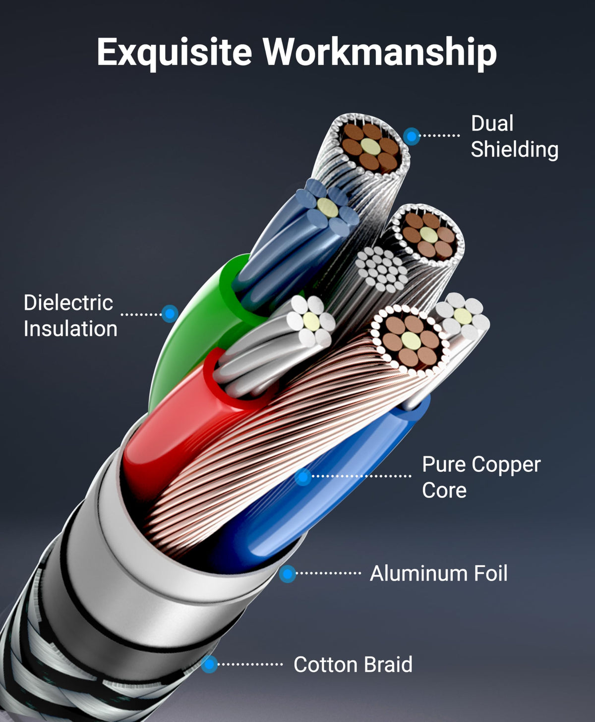 Authentic BlueRigger imported five plug RCA cable for projectors and media players.