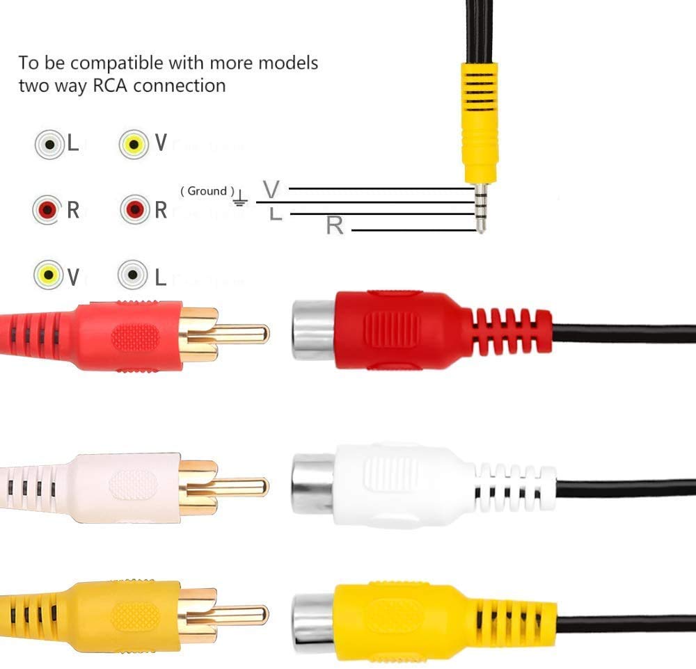 Close up of 3.5 millimeter male connector and RCA female ports