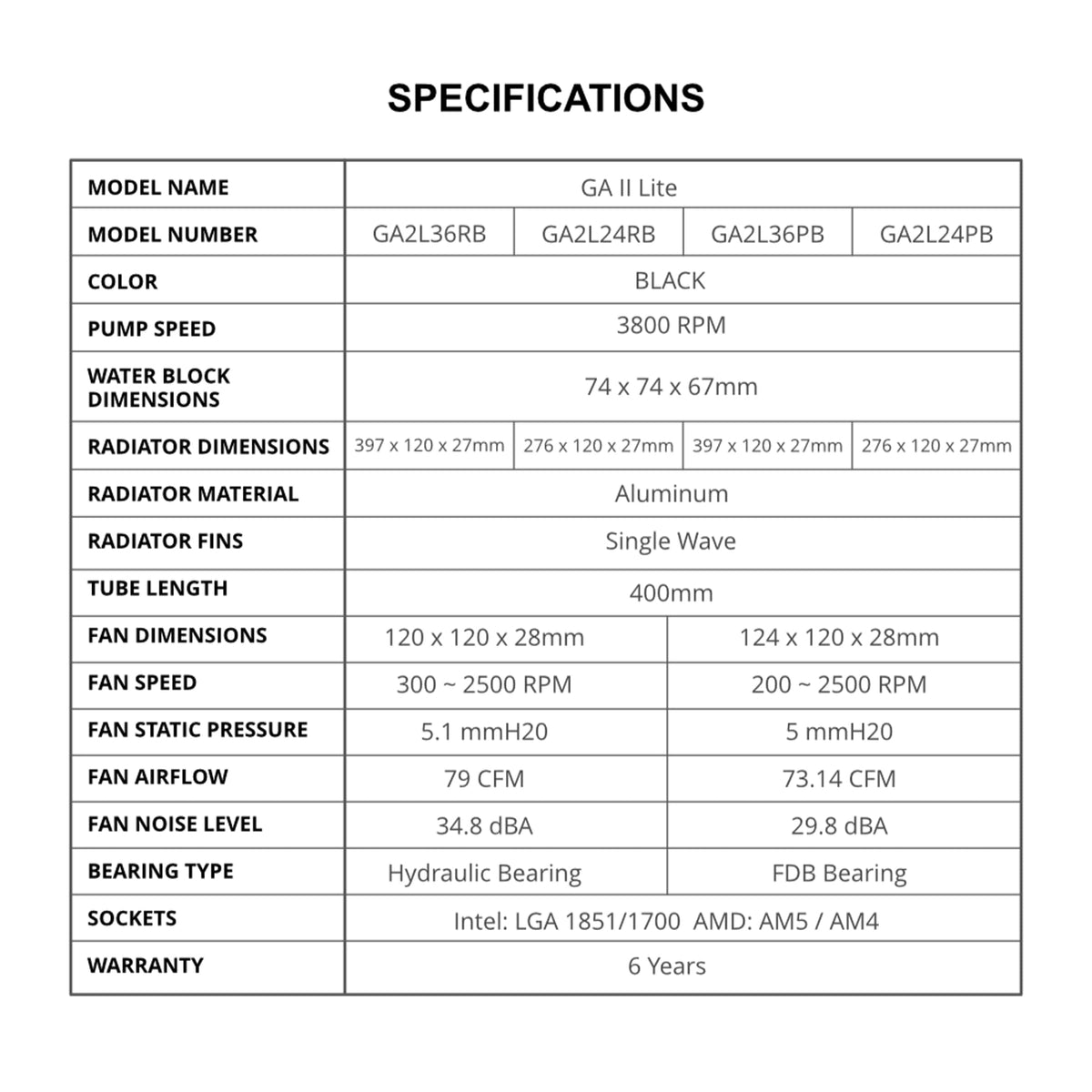 Lian Li 3800 RPM pump blockhead setup illustration with the premium switchable lid option visible