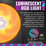Dual SickleFlow one hundred and twenty millimeter RGB fans detached showing advanced fan blade design.