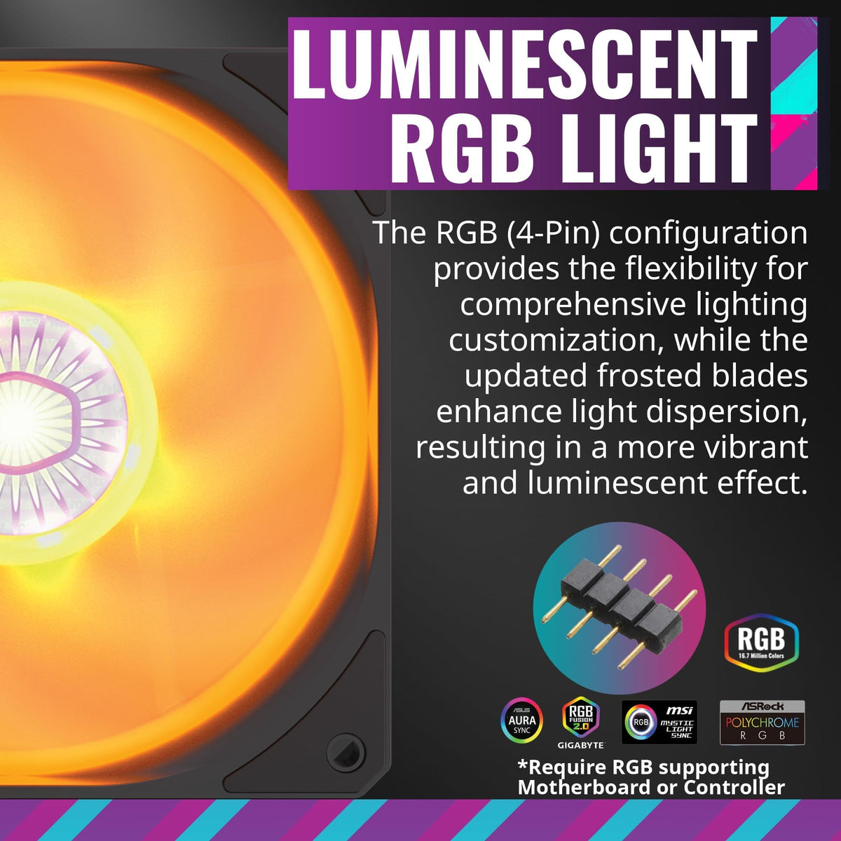 Dual SickleFlow one hundred and twenty millimeter RGB fans detached showing advanced fan blade design.