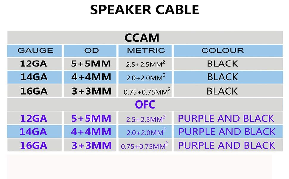 Sinus Live speaker wire dual color identification detail