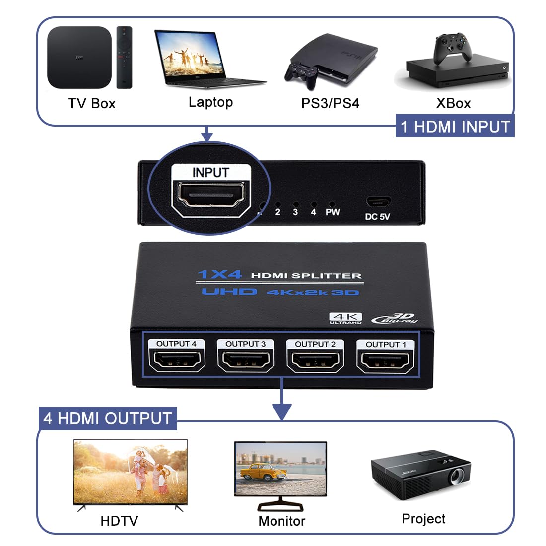 ENBUER multi display audio video distributor box back view highlighting four HDMI output ports