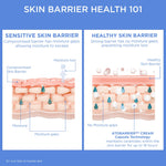 Dermatologist tested moisturizer for sensitive skin side angle view
