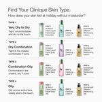 Clinique Dramatically Different Moisturizing Lotion 125 milliliter bottle with clear outer cap
