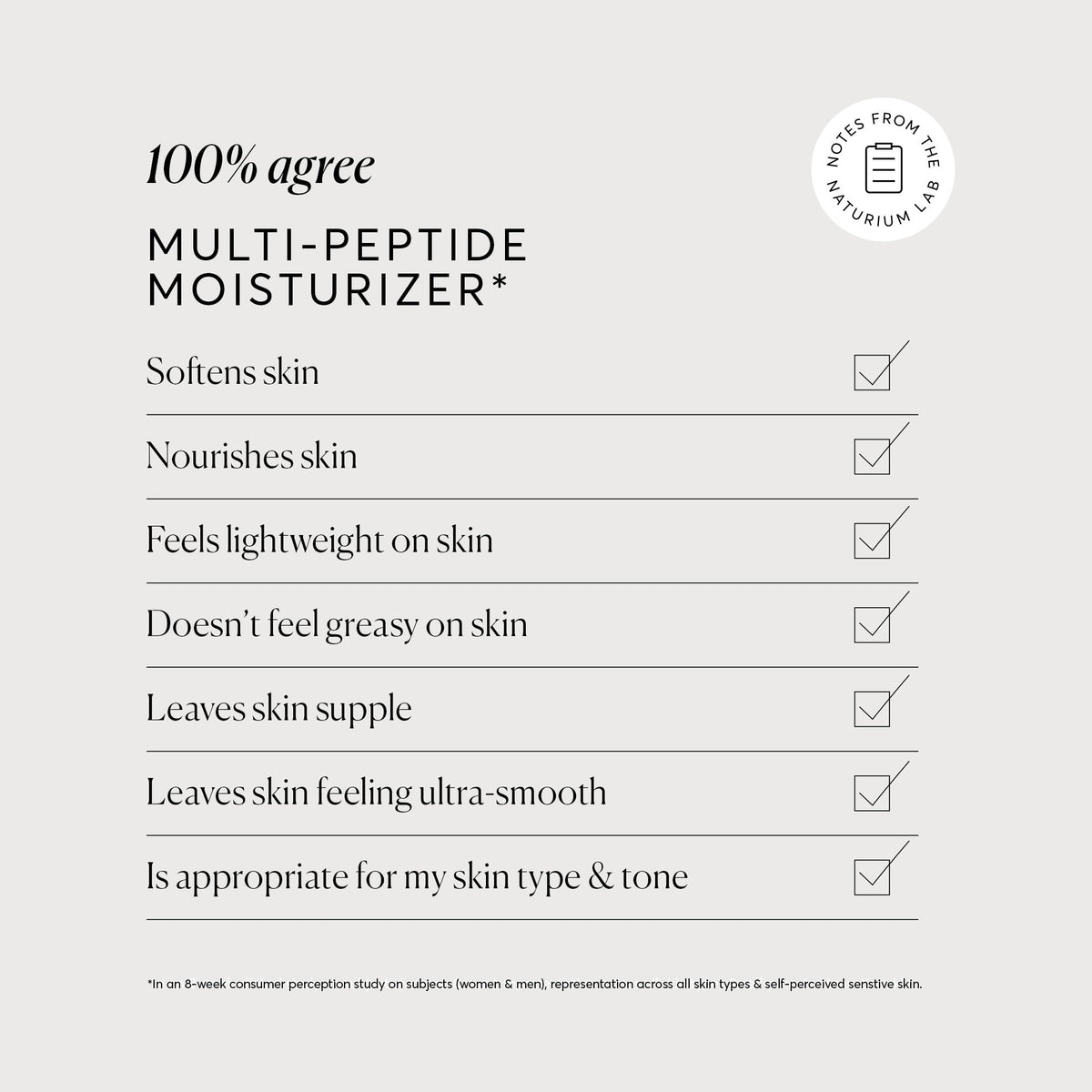 Naturium Multi Peptide Moisturizer cream squeezed out demonstrating its consistency